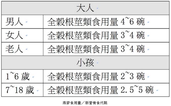 燕麥怎么吃營養 這樣吃百利無一害