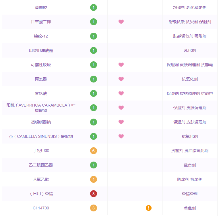 suqqu防曬隔離美容乳孕婦能用嗎 suqqu面部防曬成分表