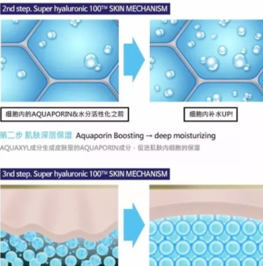 sur medic玻尿酸100面膜怎么用？