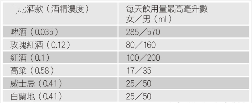 調酒一般用什么酒 調酒都有什么酒