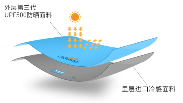 ohsunny防曬口罩怎么樣？ohsunny防曬口罩效果