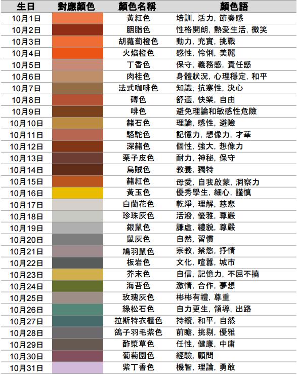 從出生日期看你屬于什么顏色和性格 比十二星座還準