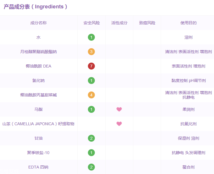 馬油洗發(fā)水成分 馬油洗發(fā)水有哪些成分？