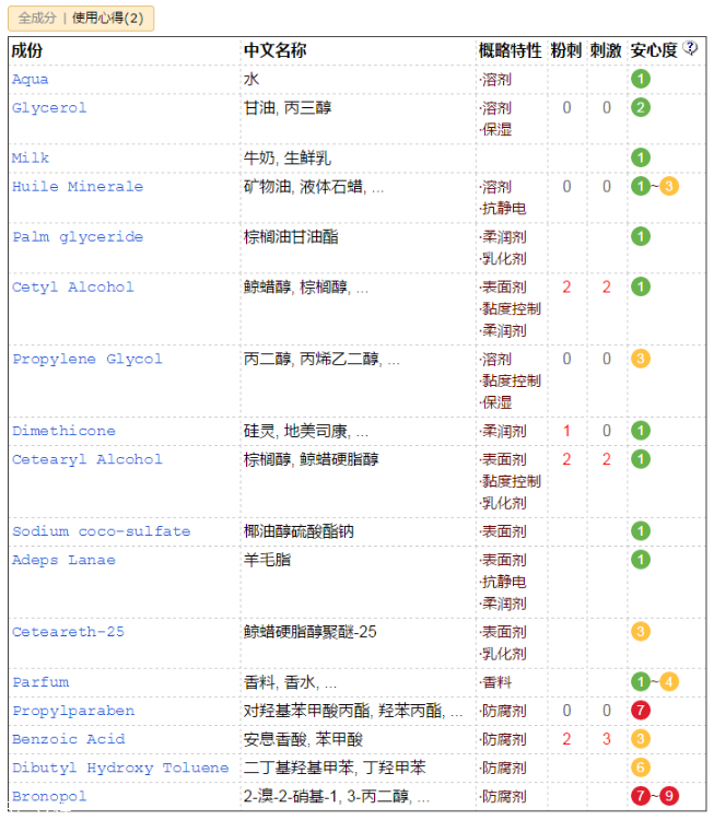 郁美凈含激素嗎 郁美凈兒童霜成分表分析