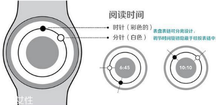 ziiiro手表怎么看時間 將整片星空戴在手上