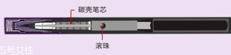 眼線液質(zhì)量怎么判斷好壞 4個維度挑出好貨