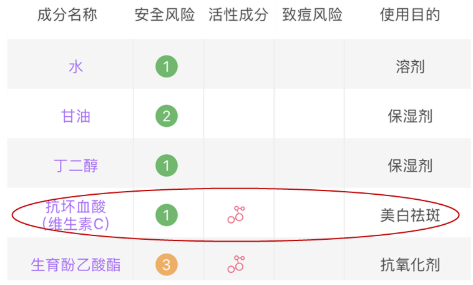 潔面乳怎么買到合適的 3個維度挑到最優選