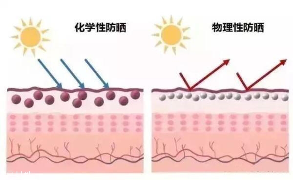 蘭蔻小白管適合油皮嗎 油皮福音快pick