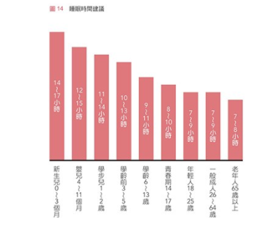 什么方法可以幫助睡眠 8個助眠小技巧