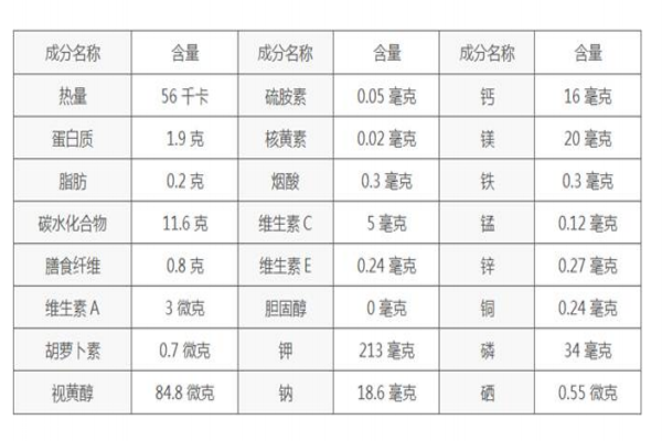 秋季養生薯類選擇是王道 營養健康一級棒