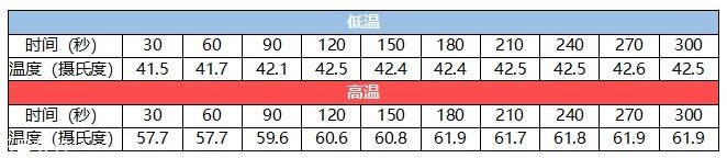 飛利浦水光機怎么樣 全方位深度測評