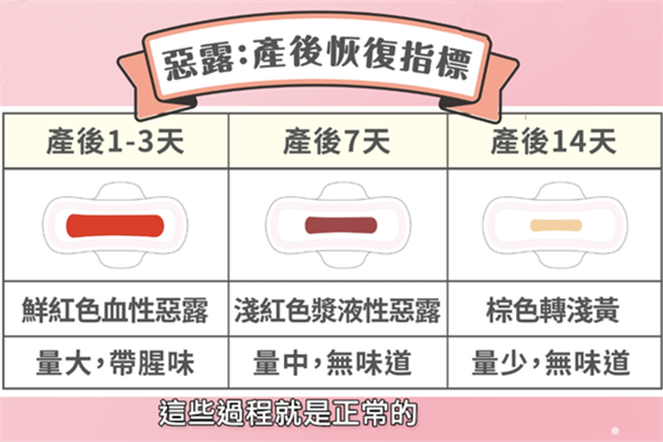 怎么辨別惡露還是月經 從顏色時間判斷