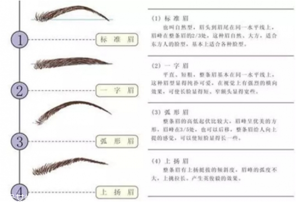 怎么修眉毛和畫眉毛圖解 初學化妝怎么樣畫眉毛