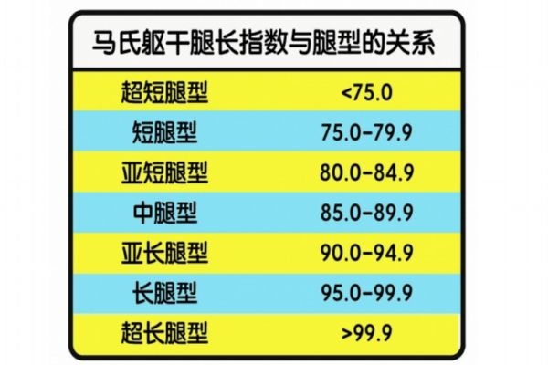 什么樣的腿算長 你知道怎樣是真正的腿精