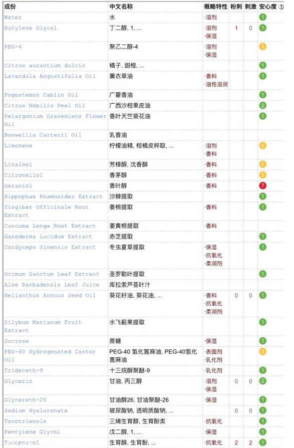 菌菇水可以當爽膚水嗎 菌菇水的正確使用方法