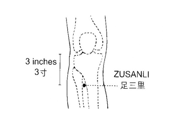 中醫按摩穴位的四個有效減肥方法