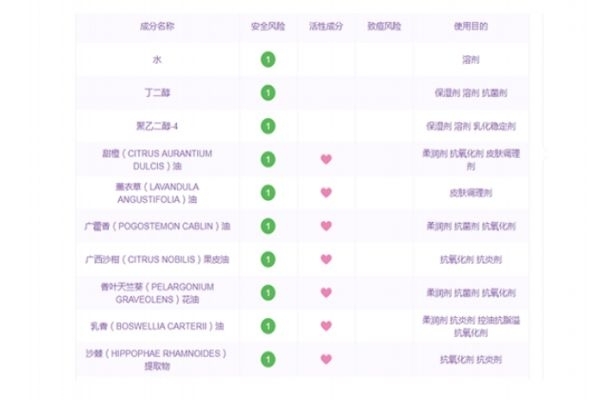 悅木之源菌菇水適合什么膚質 菌菇水成分表
