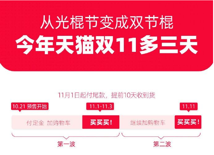 雙十一預售和當天哪個更便宜 10.21預售比雙十一便宜嗎