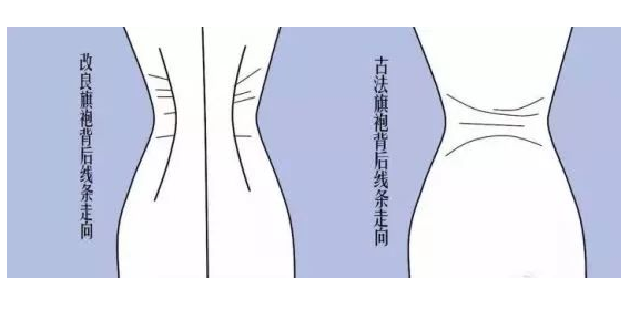 傳統旗袍和改良旗袍哪個好 傳統旗袍和改良旗袍的區別