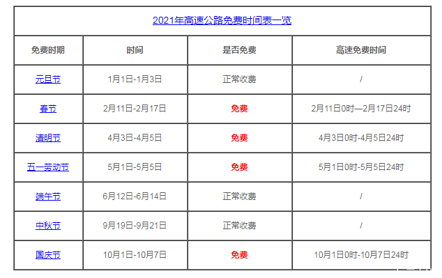 2021年元旦高速公路免費嗎 2021年高速免費時間表