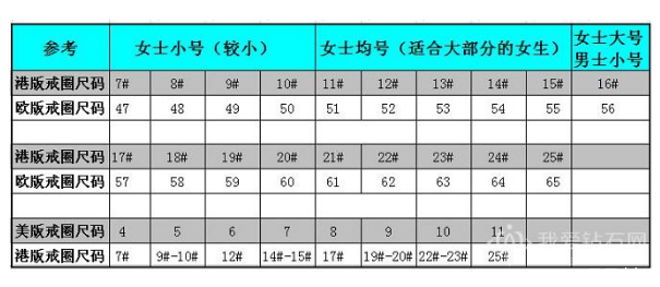 寶格麗戒指怎么看尺寸 寶格麗戒指對應中國尺碼