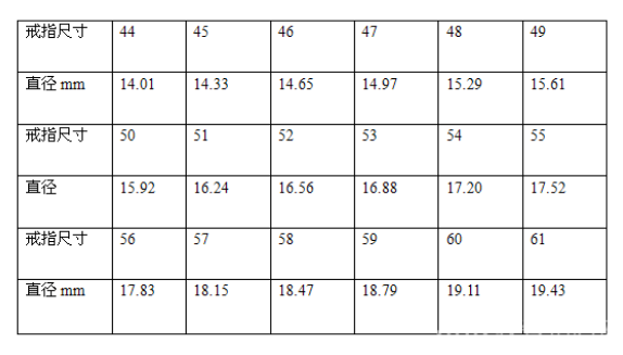 寶格麗戒指怎么看尺寸 寶格麗戒指對應中國尺碼