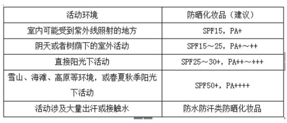 防曬步驟護膚的正確步驟 防曬步驟的先后順序排列