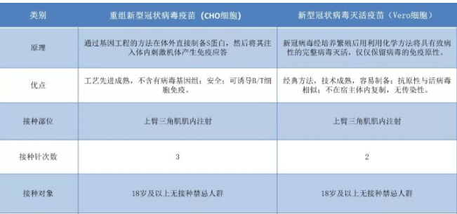 新冠疫苗打三針和兩針的區別 新冠疫苗打在哪個胳膊上