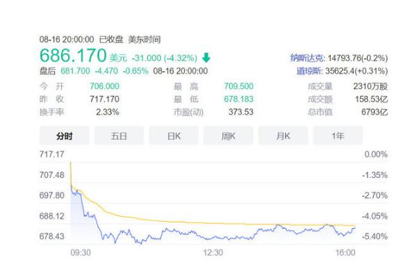 特斯拉市值蒸發近2000億 特斯拉是哪個國的車