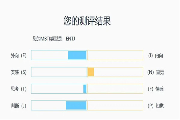 MBIT測試是什么 MBIT測試有哪些結果