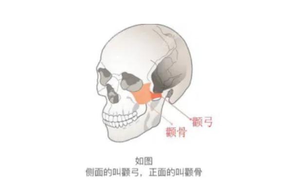 顴骨內推對人體傷害 顴骨內推手術有什么危險