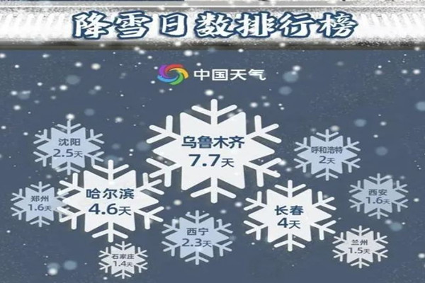 大雪節(jié)氣誰是真正下雪王 大雪節(jié)氣的特點和風俗