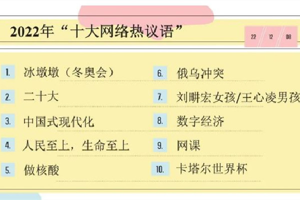 2022年十大網絡流行語發布 流行語天花板是什么意思