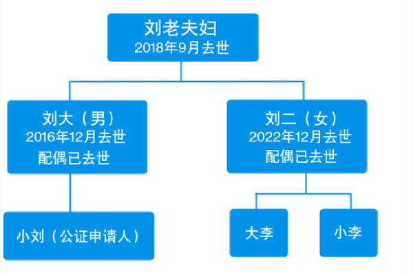 獨生女繼承父親房產表兄妹也有份 獨生女繼承遺產怎么分配